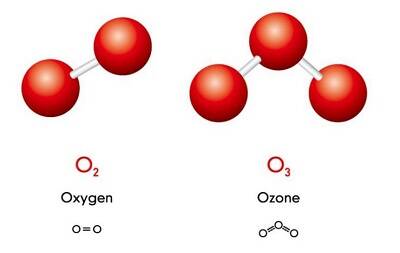 Introduction to Ozone Generator